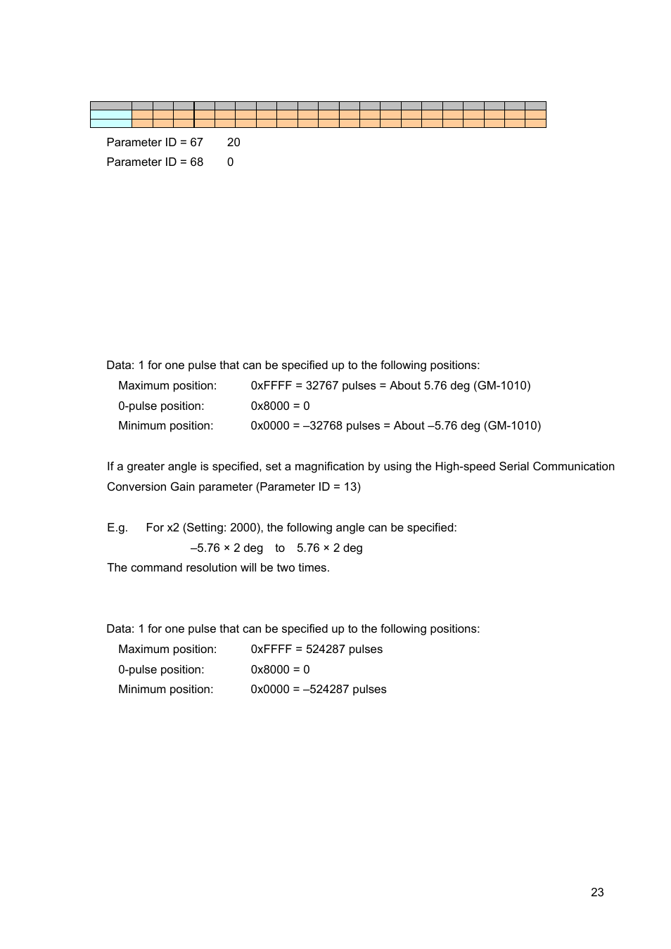 Canon GALVANO GC-251 User Manual | Page 23 / 88