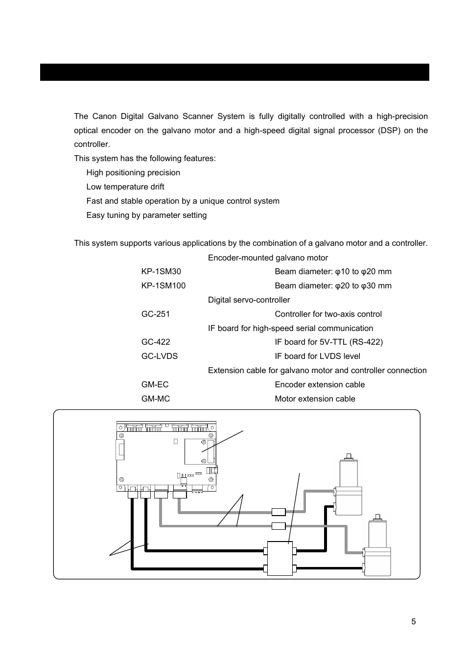 Product outline | Canon GALVANO GC-251 User Manual | Page 5 / 88
