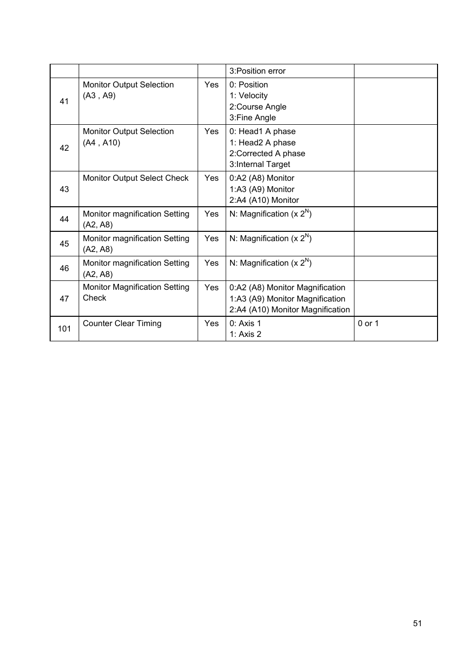 Canon GALVANO GC-251 User Manual | Page 51 / 88