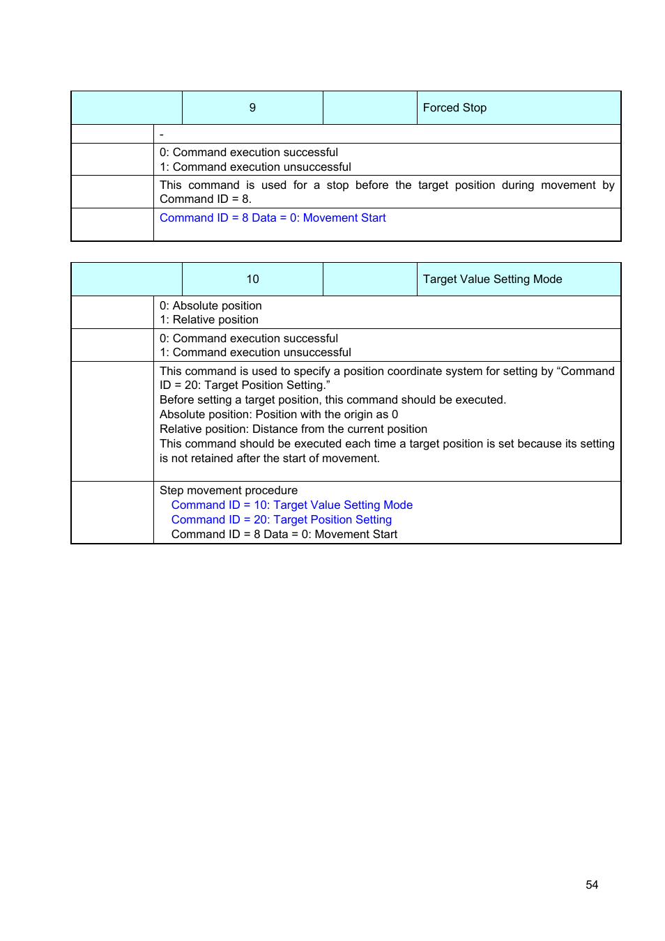 Canon GALVANO GC-251 User Manual | Page 54 / 88