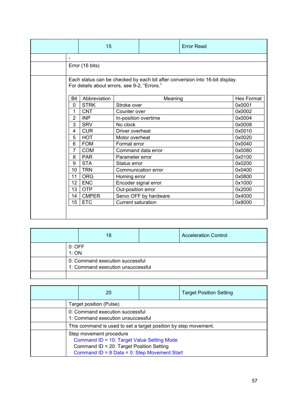 Canon GALVANO GC-251 User Manual | Page 57 / 88
