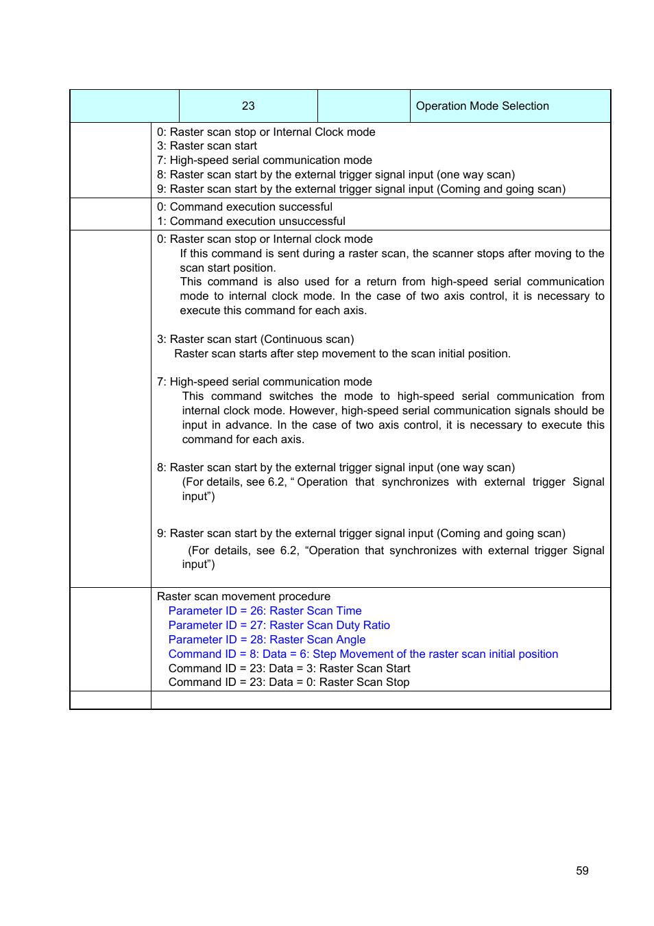 Canon GALVANO GC-251 User Manual | Page 59 / 88