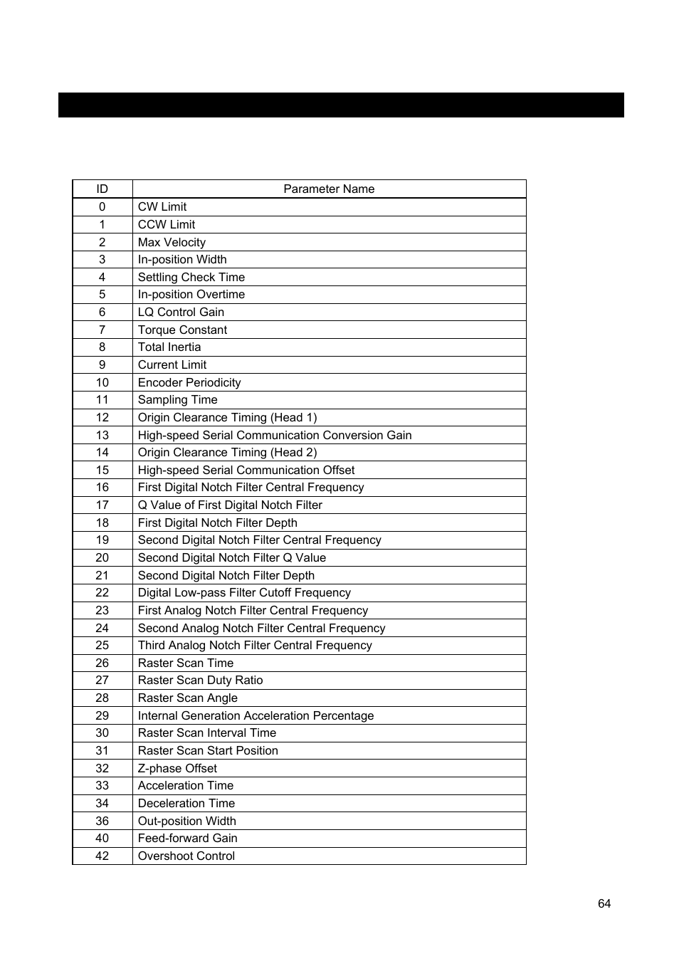 Parameters | Canon GALVANO GC-251 User Manual | Page 64 / 88