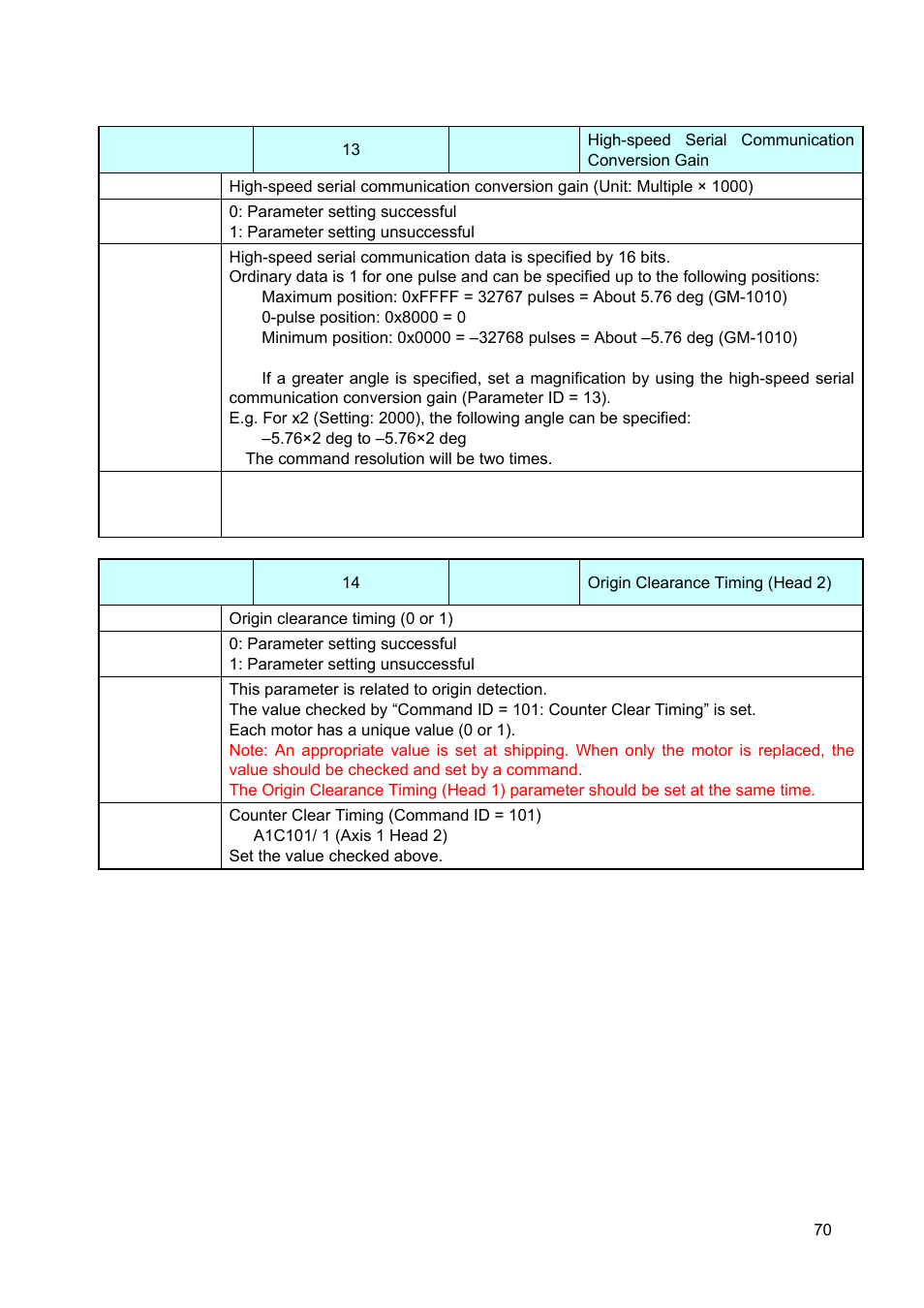 Canon GALVANO GC-251 User Manual | Page 70 / 88