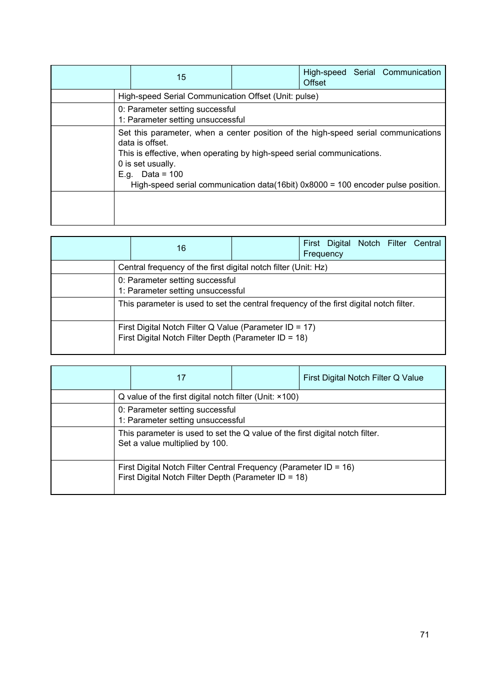 Canon GALVANO GC-251 User Manual | Page 71 / 88