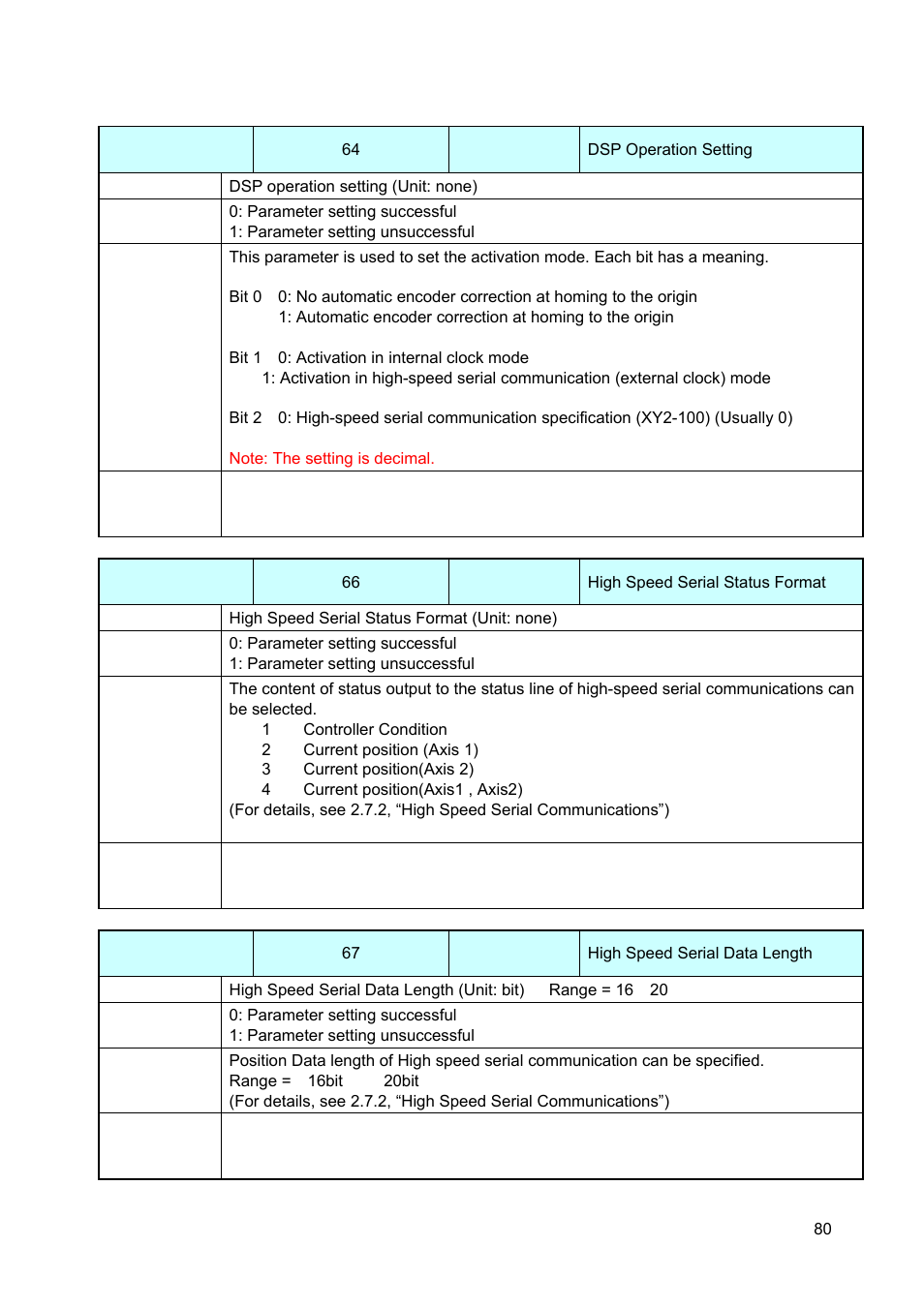 Canon GALVANO GC-251 User Manual | Page 80 / 88