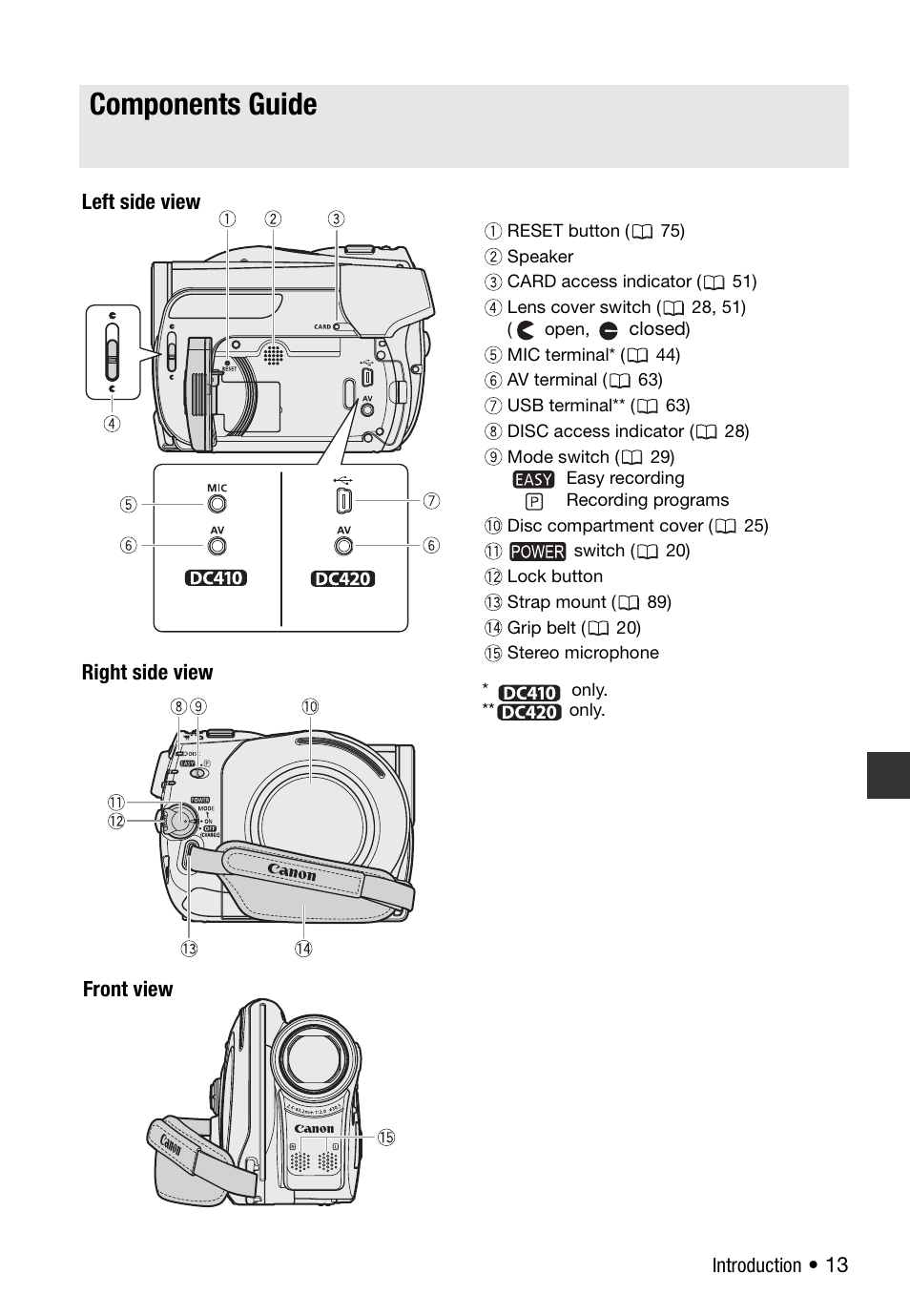 Components guide | Canon DC420 User Manual | Page 13 / 98