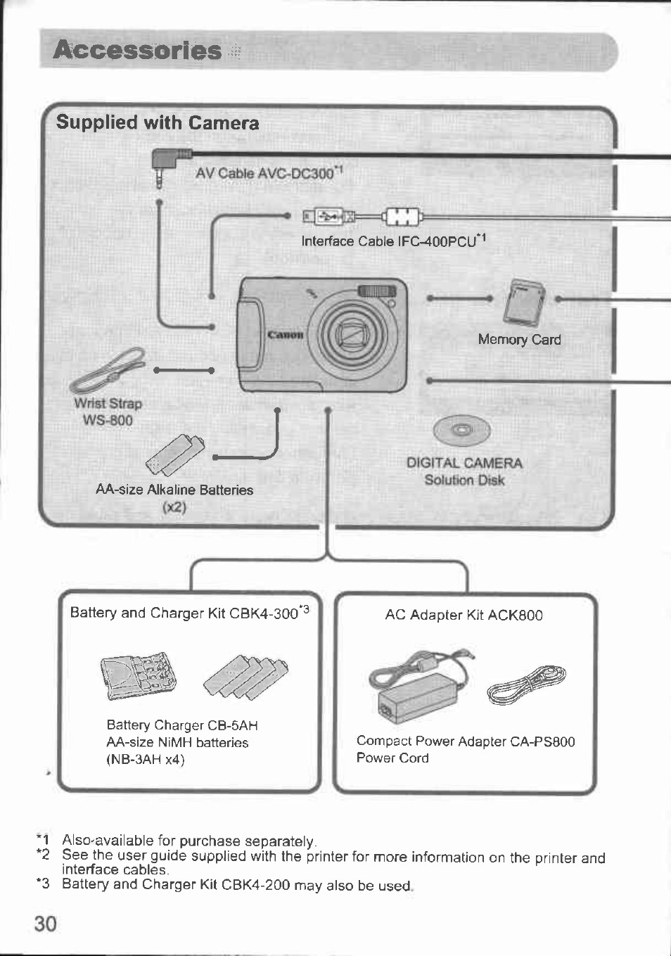 Accessories | Canon A480 User Manual | Page 30 / 36