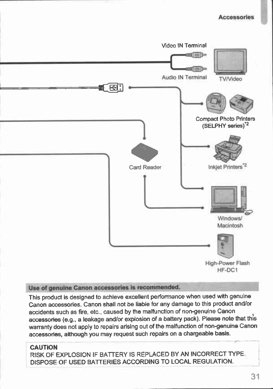 Canon A480 User Manual | Page 31 / 36
