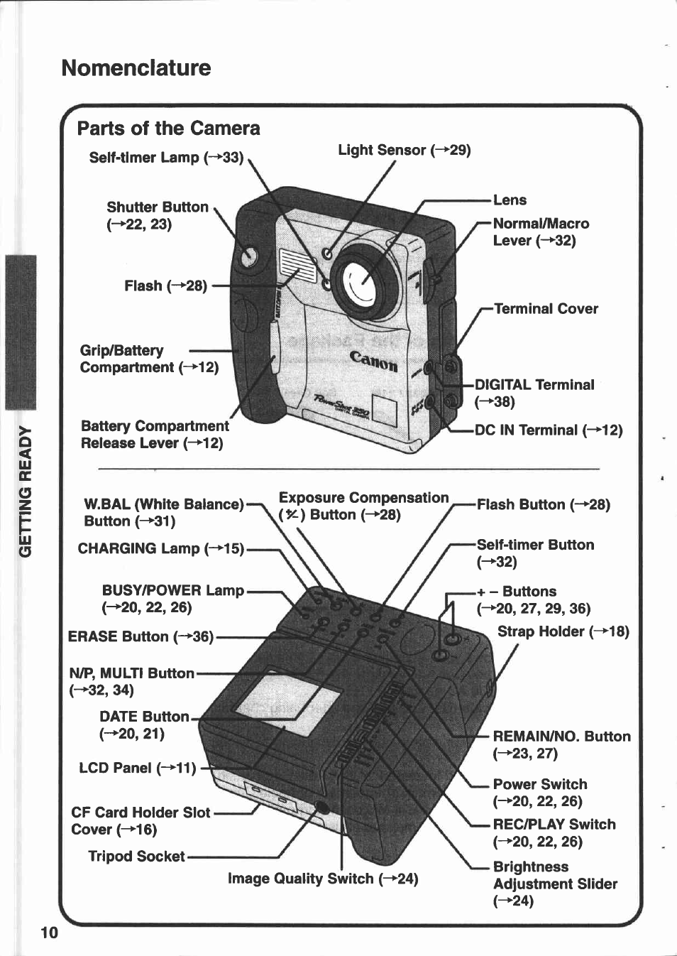 Parts of the camera, Nomenclature | Canon PowerShot 350 User Manual | Page 10 / 52
