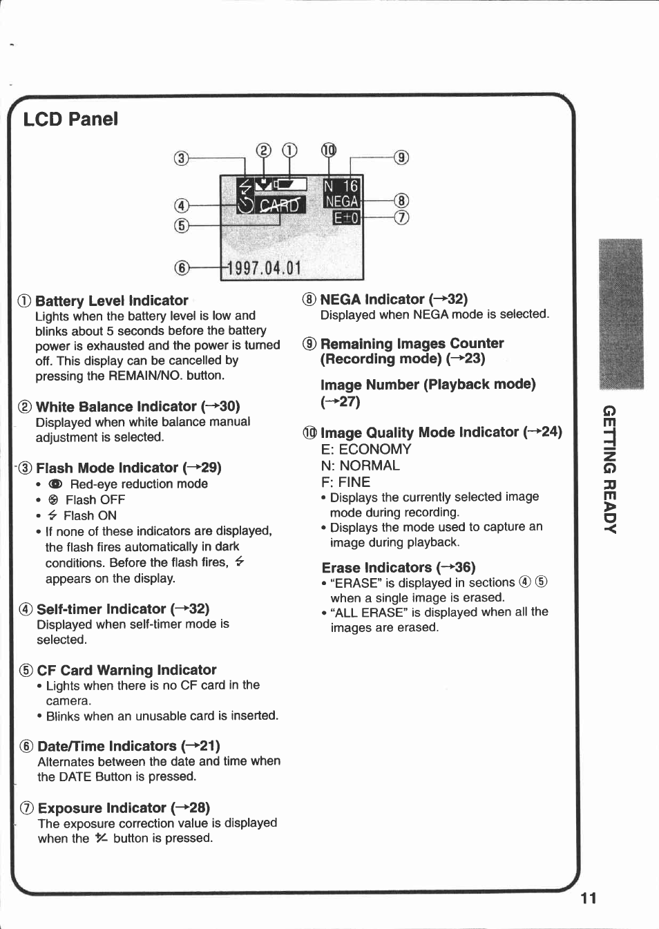 Lcd panel, A •< 0 | Canon PowerShot 350 User Manual | Page 11 / 52