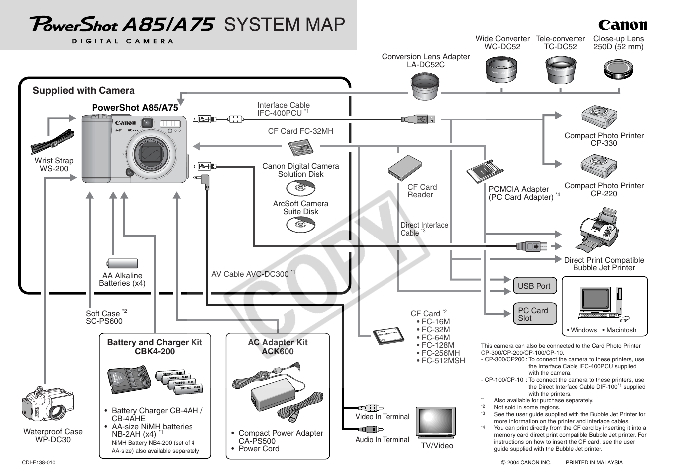 Canon CDI-E138-010 User Manual | 2 pages