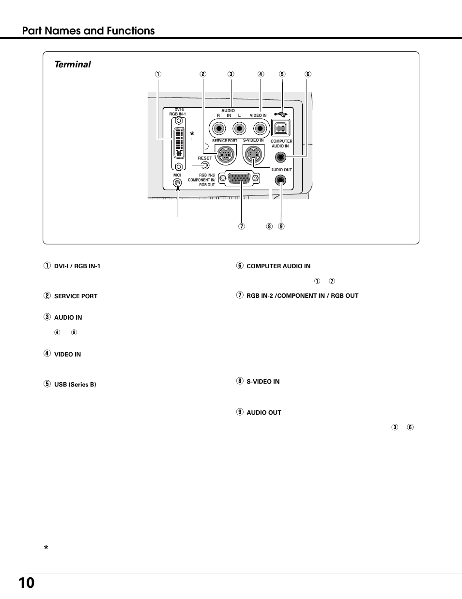 Part names and functions, Terminal | Canon LV-7215 User Manual | Page 10 / 56