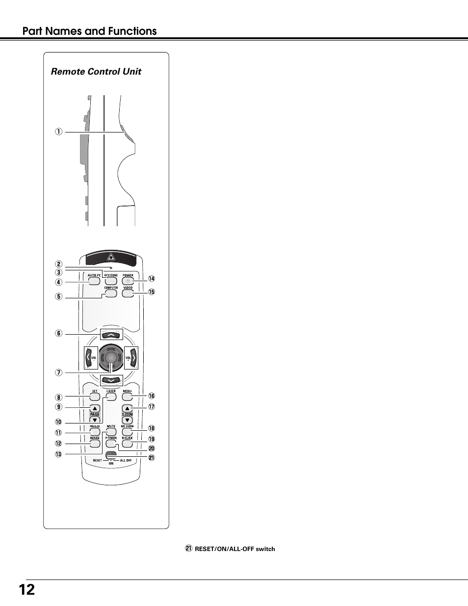 Part names and functions | Canon LV-7215 User Manual | Page 12 / 56