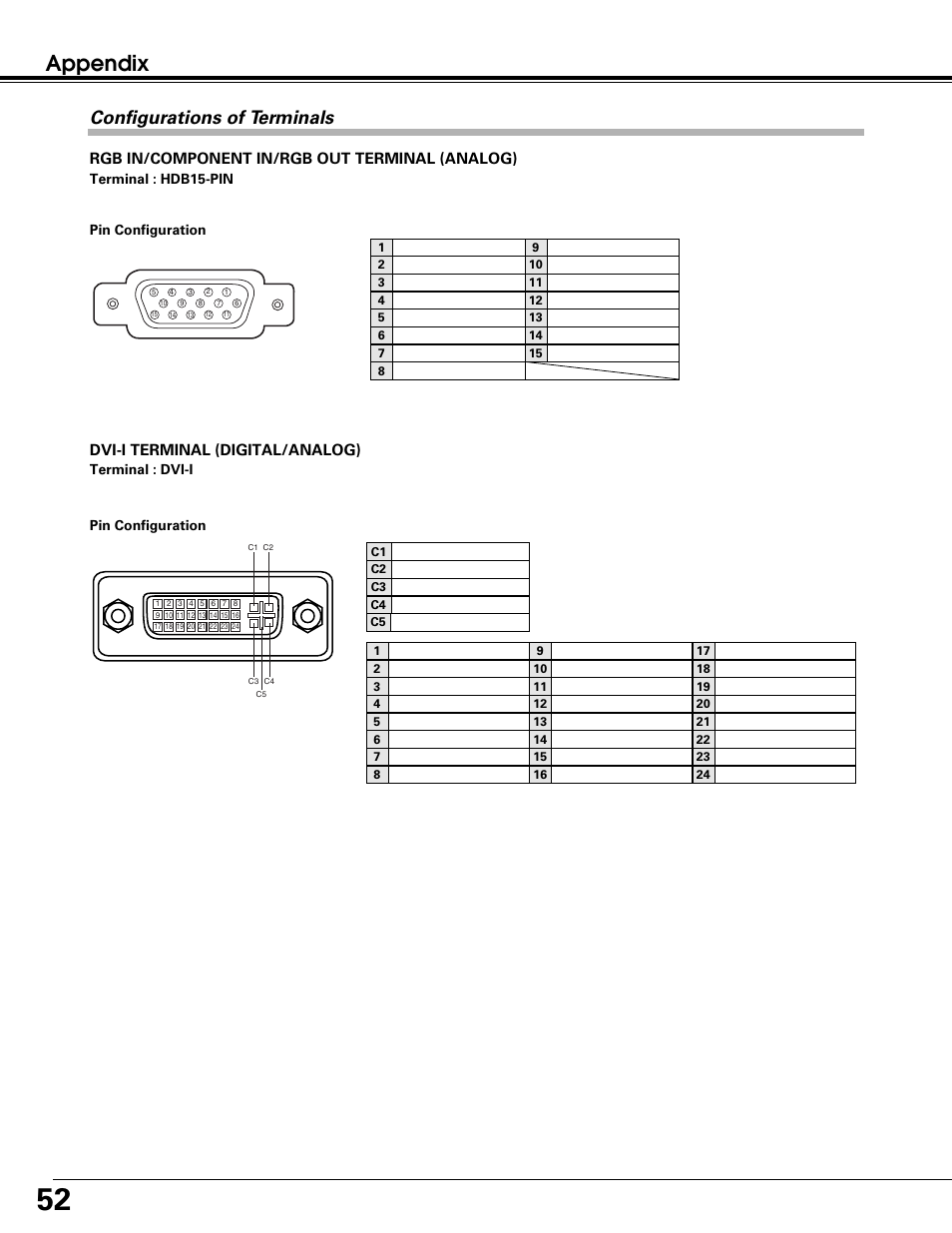 Appendix, Configurations of terminals, Rgb in/component in/rgb out terminal (analog) | Dvi-i terminal (digital/analog) | Canon LV-7215 User Manual | Page 52 / 56