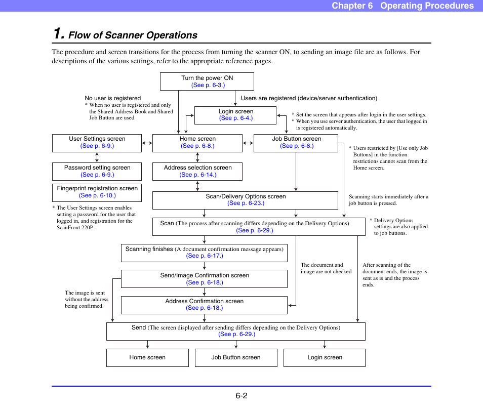 Flow of scanner operations, Flow of scanner operations -2, Chapter 6 operating procedures | Canon SCANFRONT 220 User Manual | Page 100 / 156