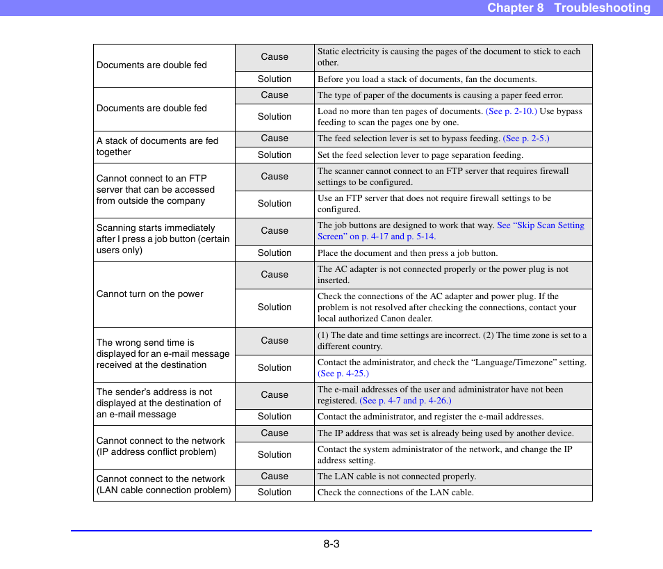 Chapter 8 troubleshooting | Canon SCANFRONT 220 User Manual | Page 140 / 156