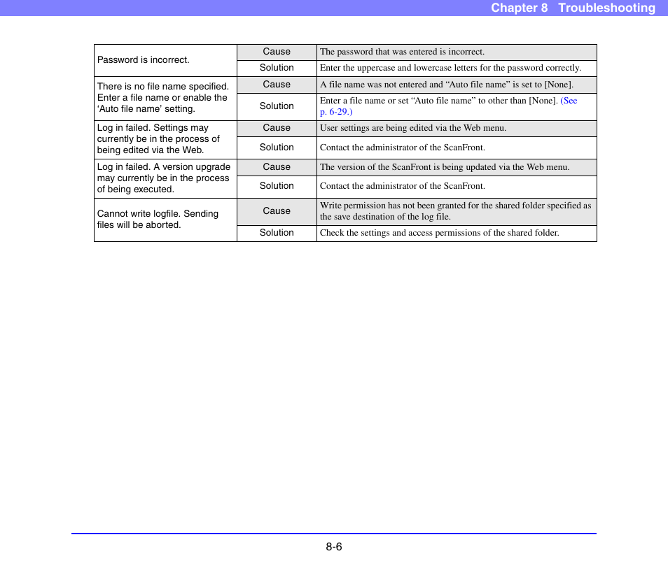 Chapter 8 troubleshooting | Canon SCANFRONT 220 User Manual | Page 143 / 156