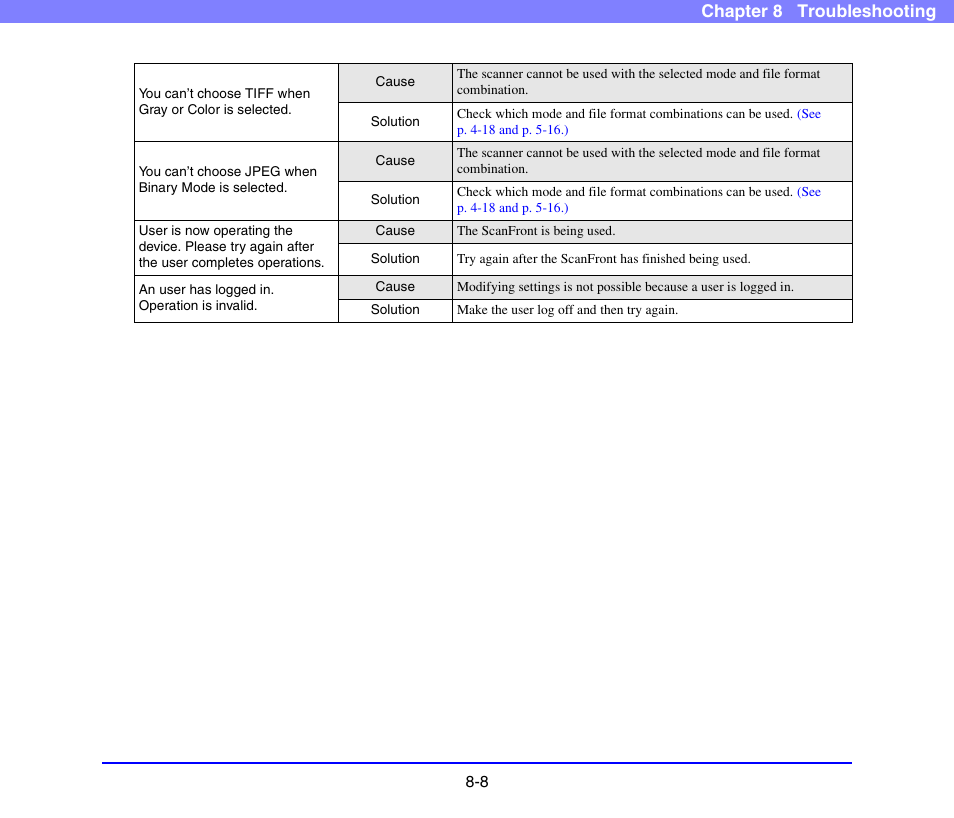 Chapter 8 troubleshooting | Canon SCANFRONT 220 User Manual | Page 145 / 156