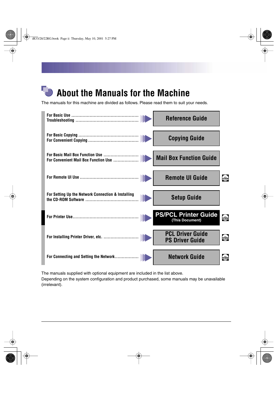 About the manuals for the machine, Reference guide, Copying guide | Mail box function guide, Remote ui guide, Setup guide, Ps/pcl printer guide, Pcl driver guide ps driver guide, Network guide | Canon IR3300 User Manual | Page 2 / 129