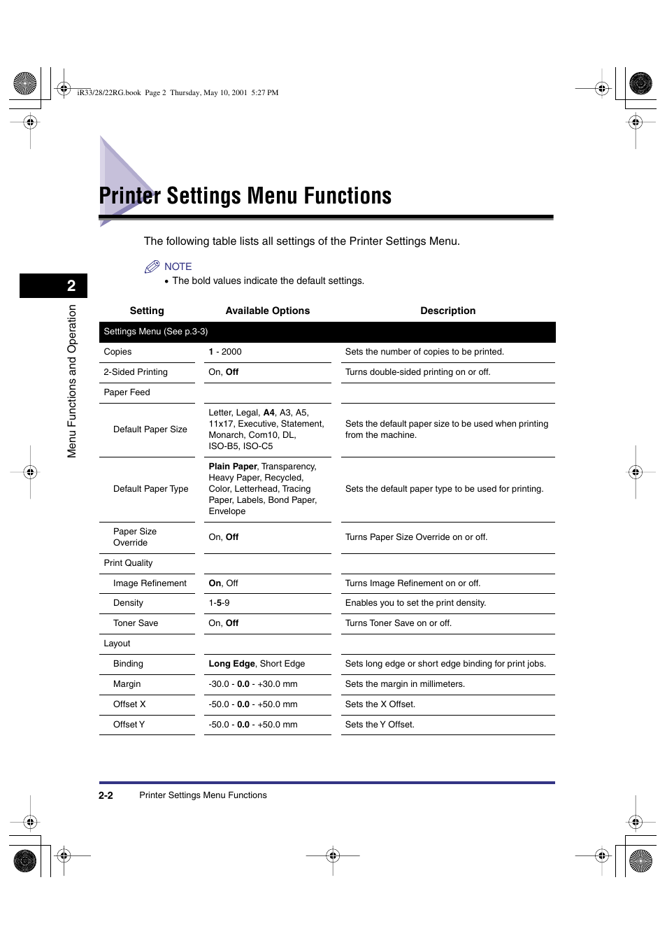 Printer settings menu functions | Canon IR3300 User Manual | Page 28 / 129