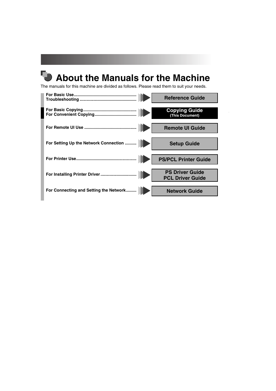 About the manuals for the machine | Canon IR1600 User Manual | Page 2 / 70