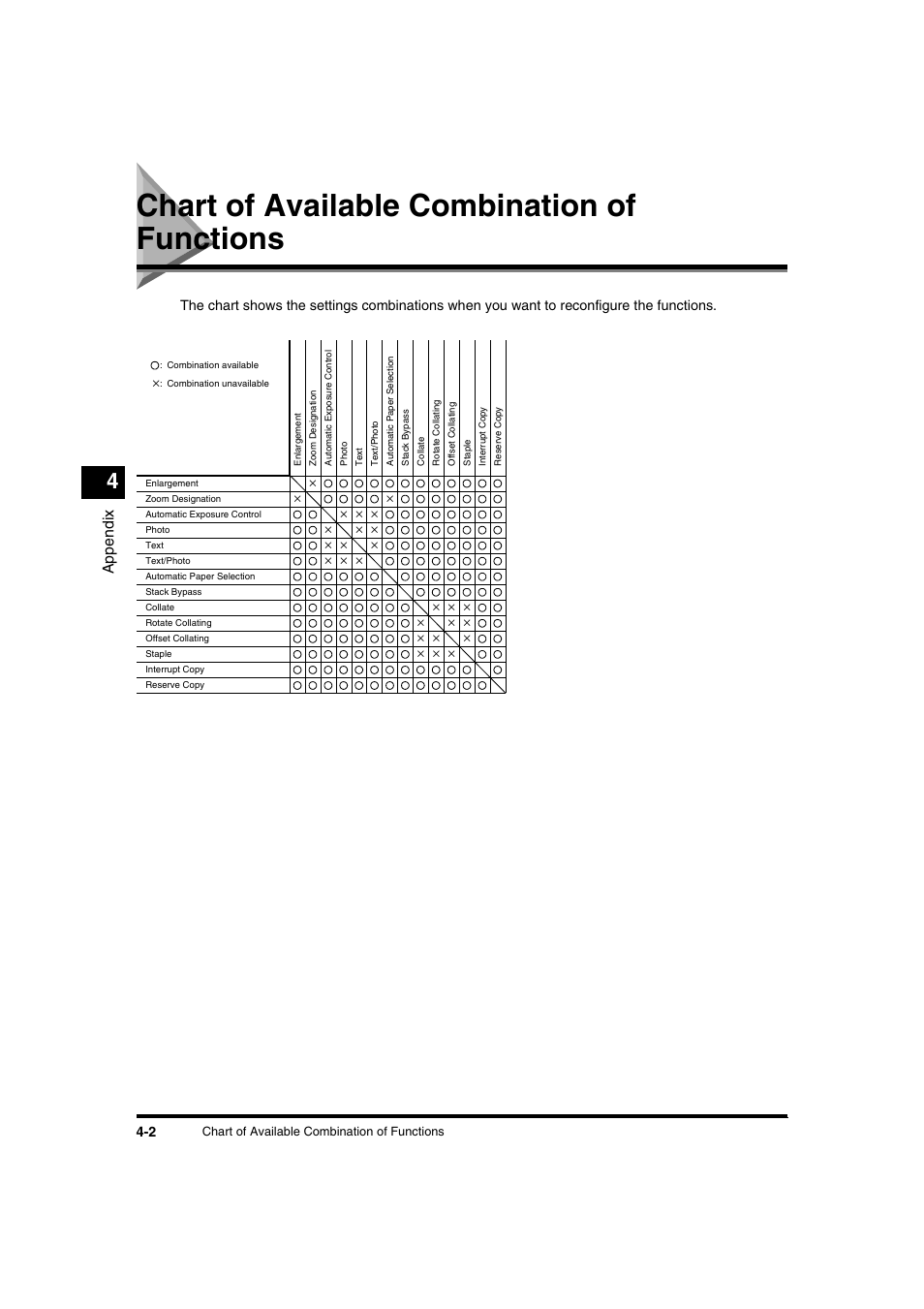 Chart of available combination of functions, Chart of available combination of functions -2, Appe ndix | Canon IR1600 User Manual | Page 64 / 70