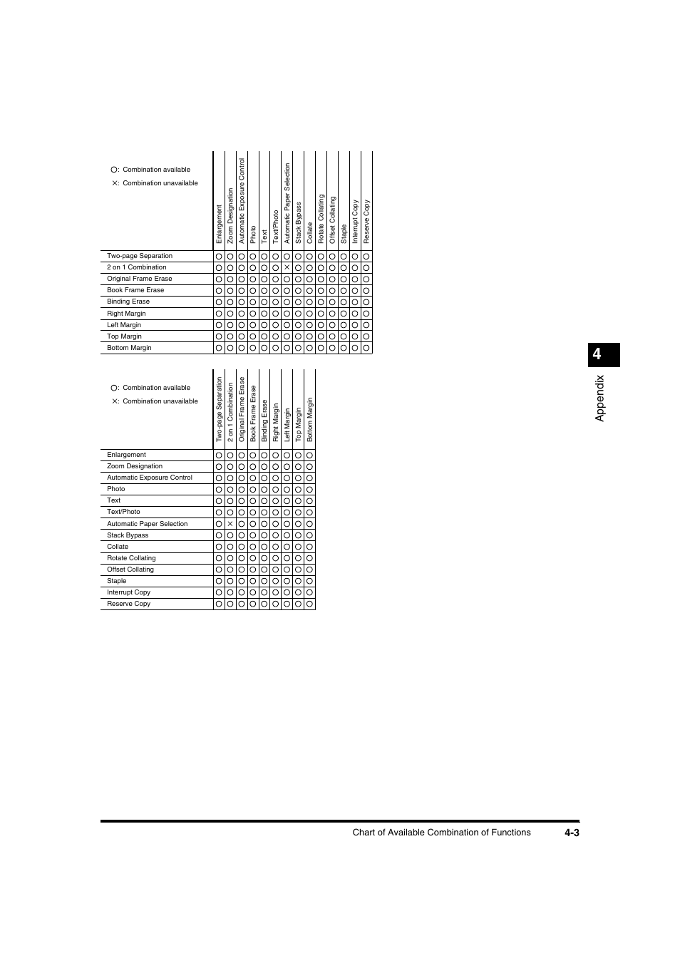 Appe ndix | Canon IR1600 User Manual | Page 65 / 70