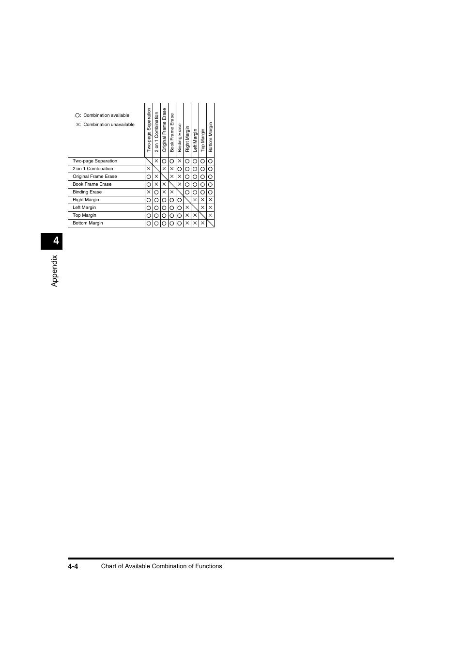 Appe ndix | Canon IR1600 User Manual | Page 66 / 70