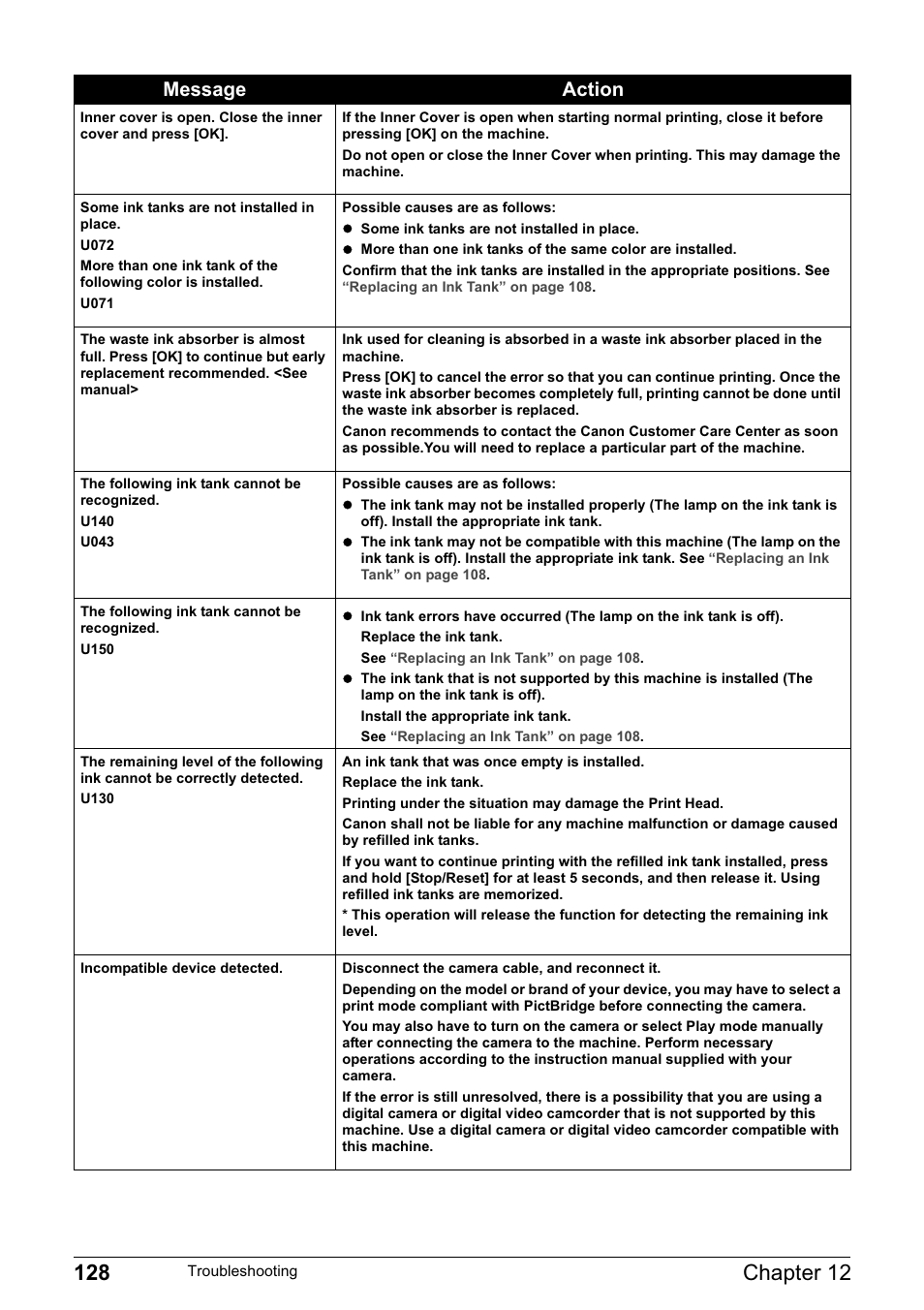 Message action | Canon MP800R User Manual | Page 130 / 188