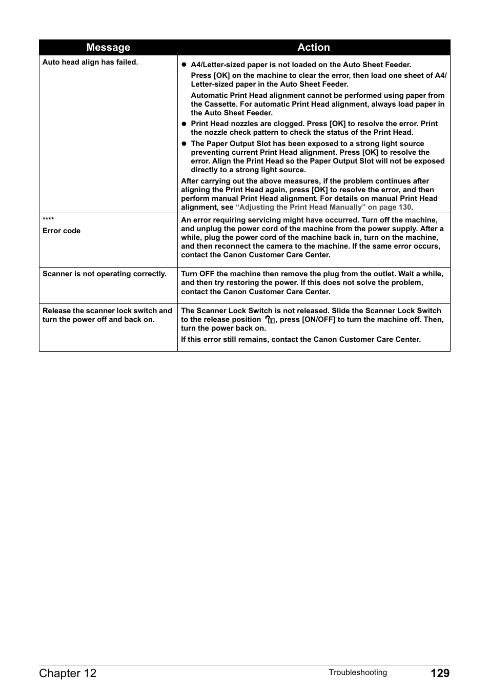 Message action | Canon MP800R User Manual | Page 131 / 188