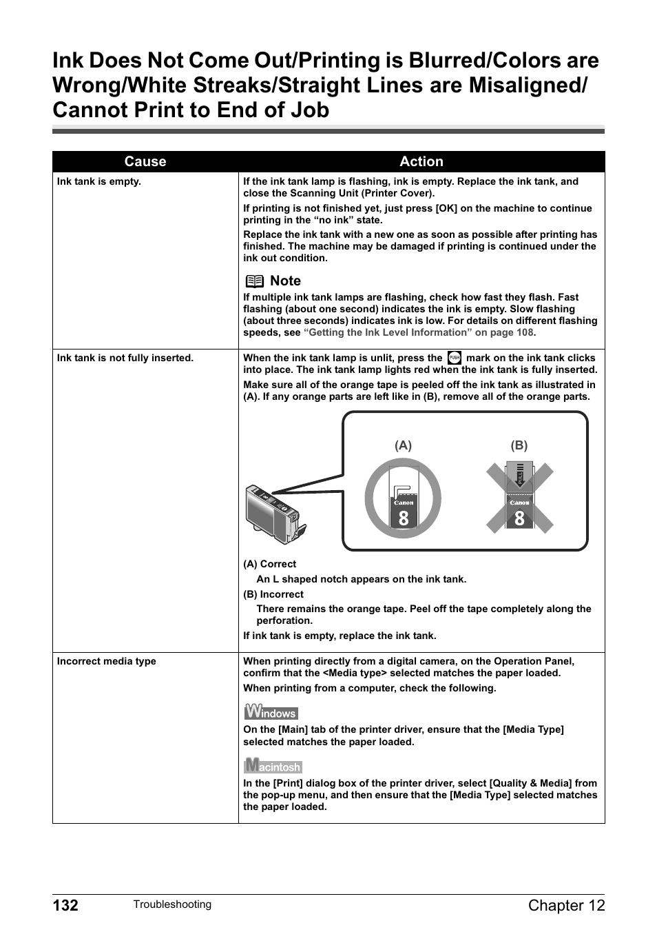 Cause action | Canon MP800R User Manual | Page 134 / 188