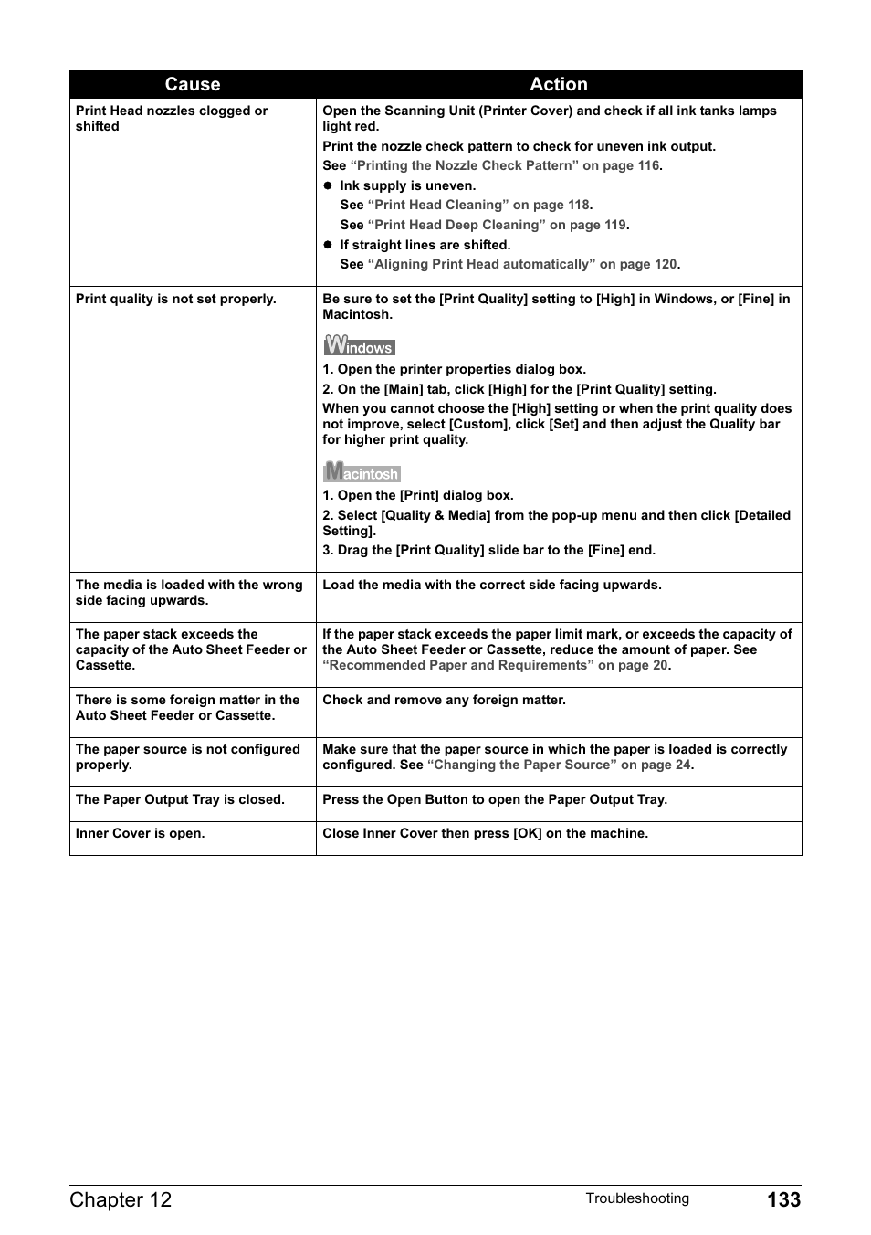 Cause action | Canon MP800R User Manual | Page 135 / 188