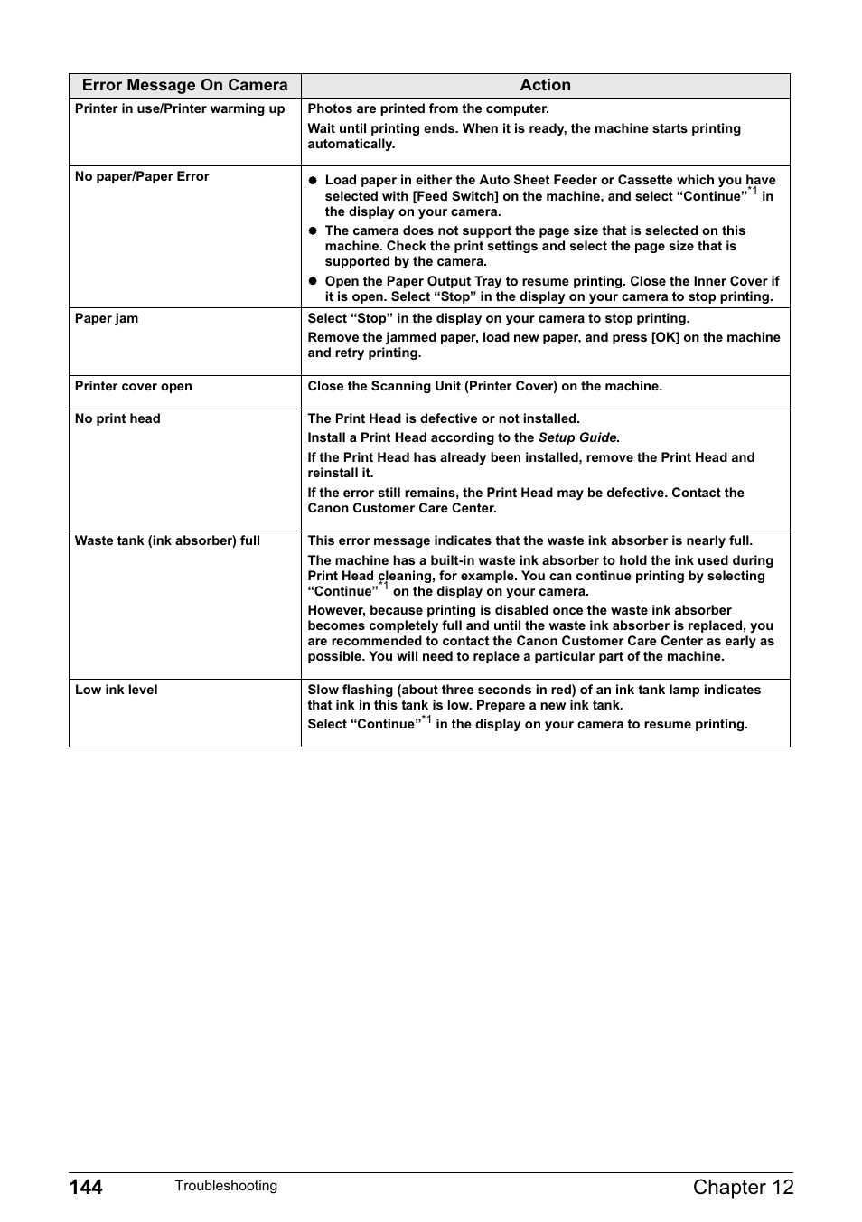 Error message on camera action | Canon MP800R User Manual | Page 146 / 188