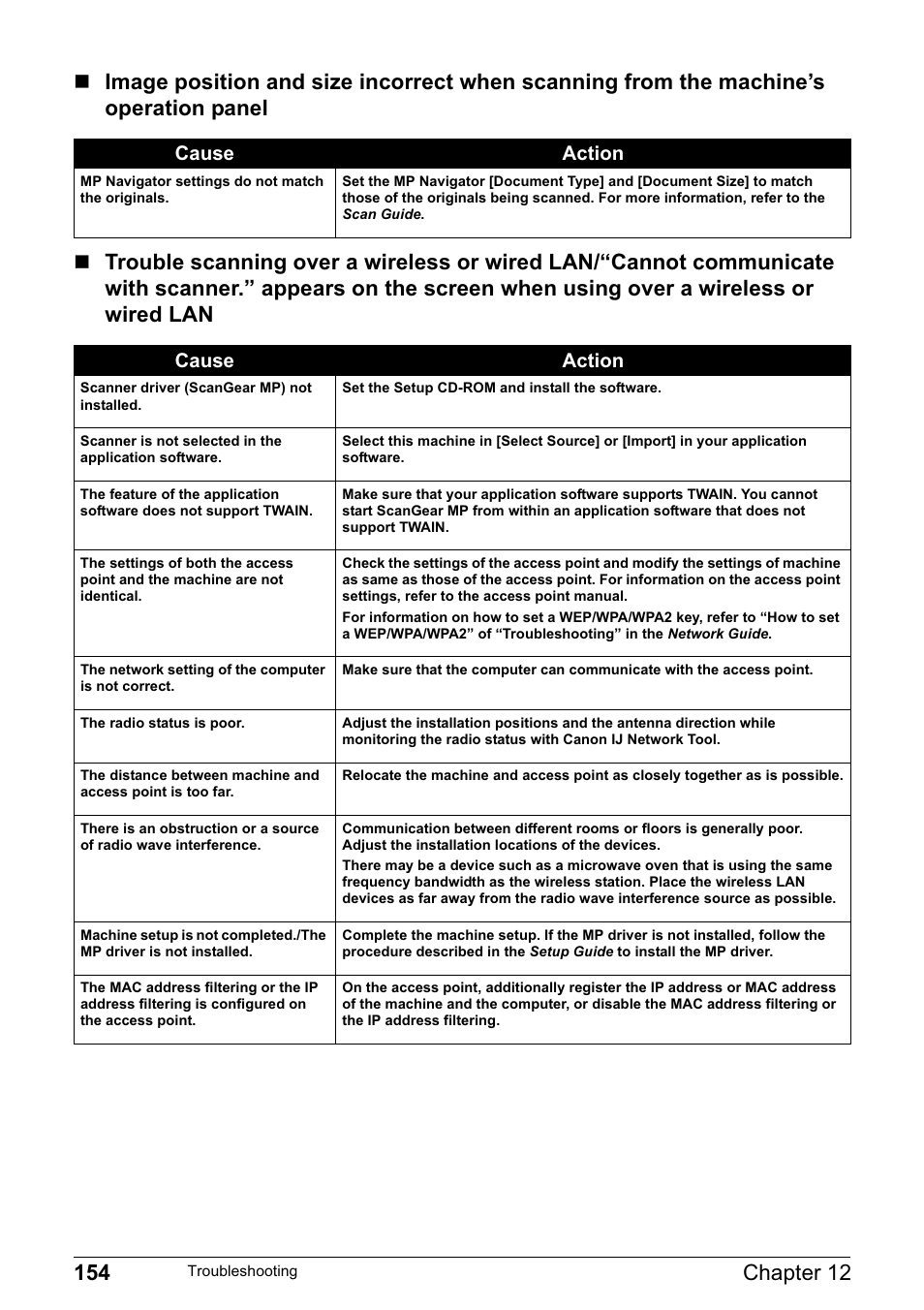 Cause action | Canon MP800R User Manual | Page 156 / 188