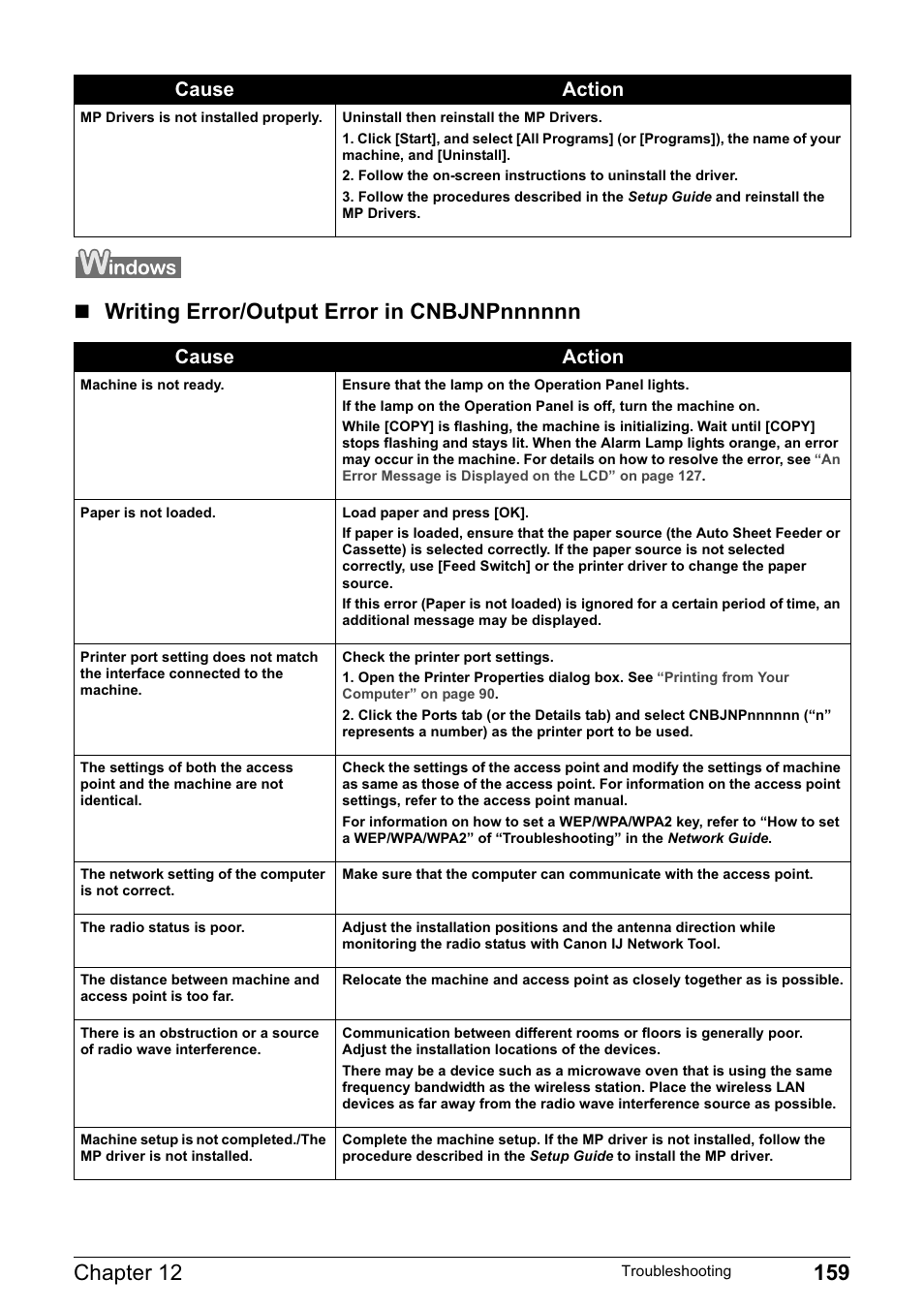 Cause action | Canon MP800R User Manual | Page 161 / 188