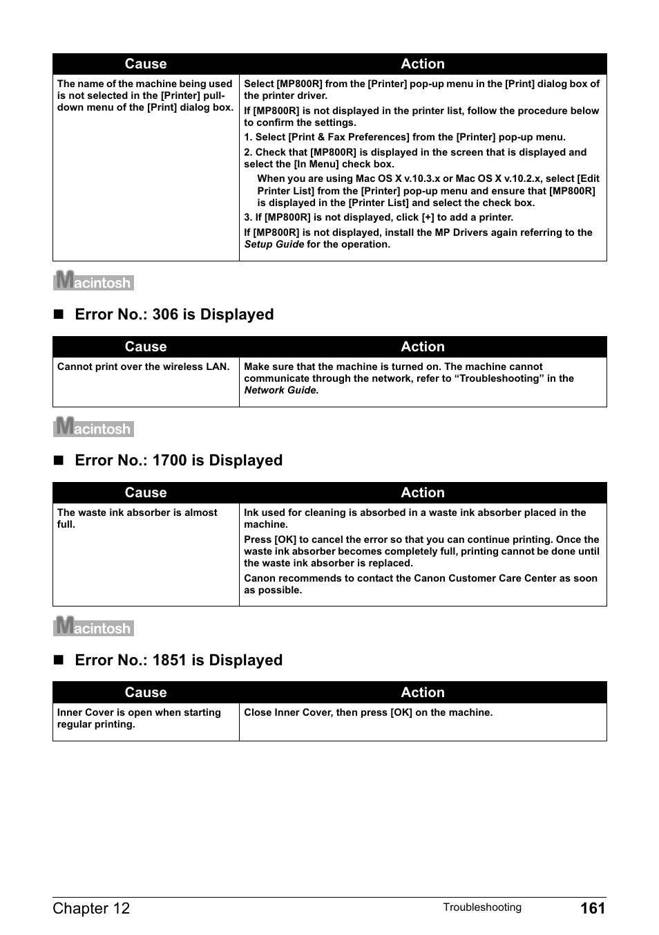 Canon MP800R User Manual | Page 163 / 188