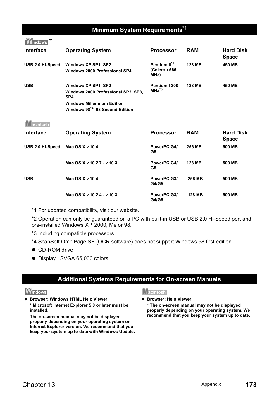 Minimum system requirements | Canon MP800R User Manual | Page 175 / 188