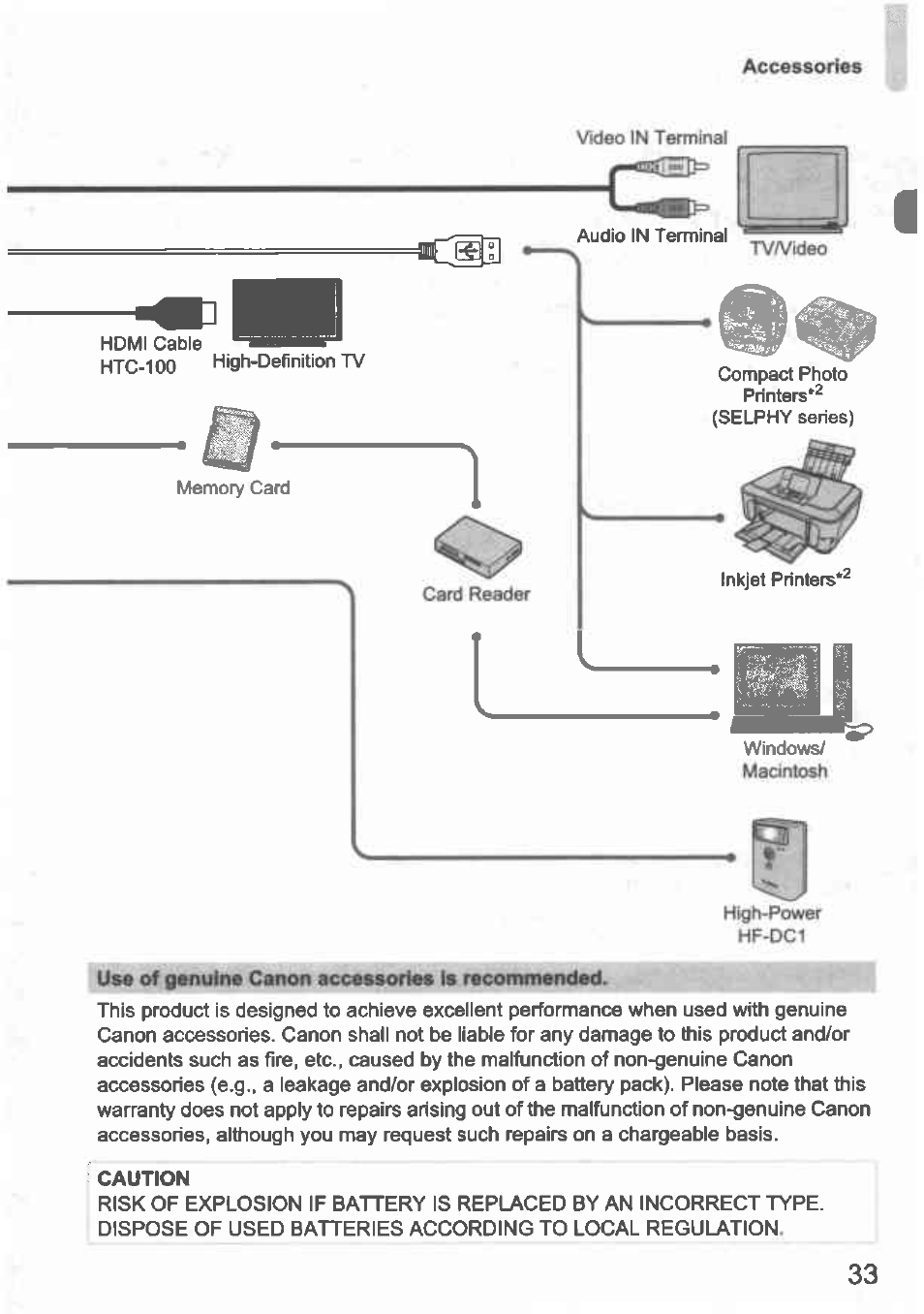 Canon IXUS 100 IS User Manual | Page 33 / 36