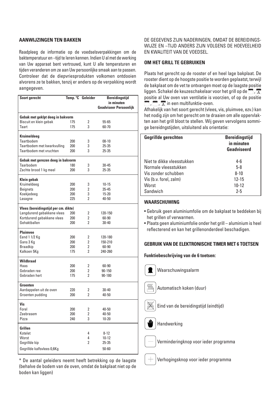 Cata ME 605 X User Manual | Page 55 / 94