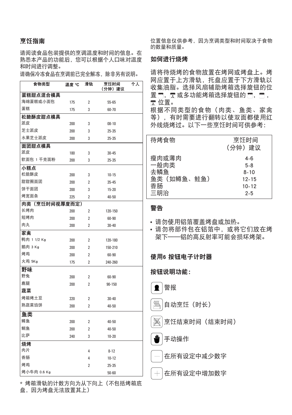烹饪指南, 请勿使用铝箔覆盖烤盘或加热, 自动烹饪（时长 | 烹饪结束时间（结束时间, 手动操作, 在所有设定中减少数字, 在所有设定中增加数字 | Cata ME 605 X User Manual | Page 85 / 94