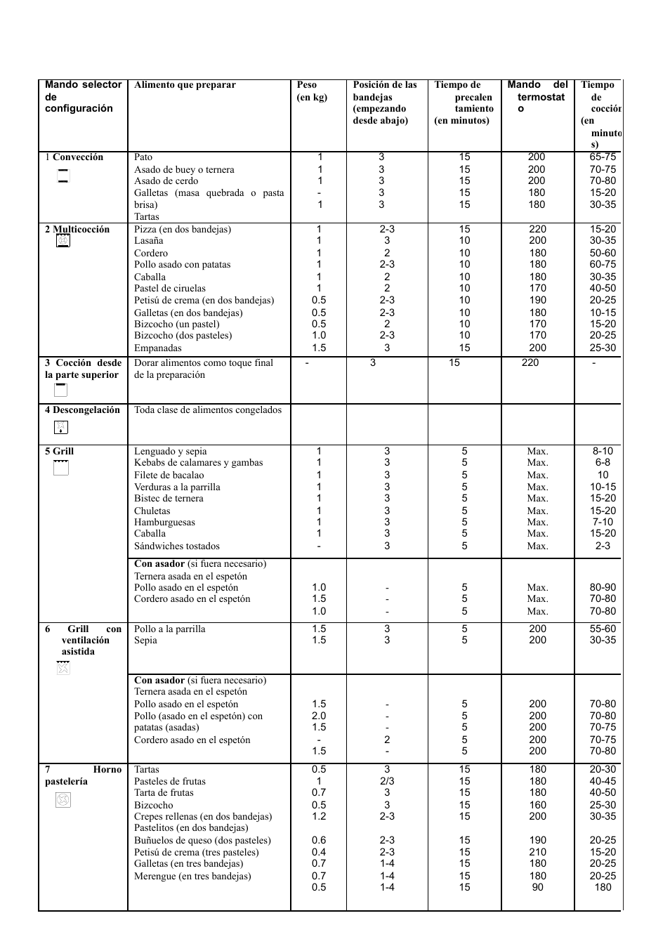 Cata ME 910 User Manual | Page 10 / 72