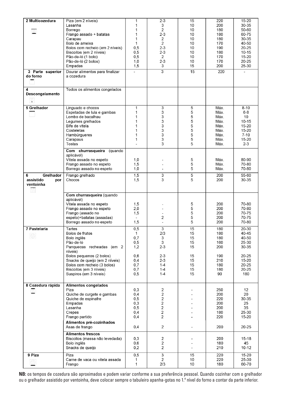 Cata ME 910 User Manual | Page 21 / 72