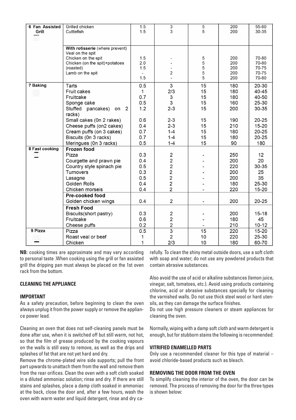 Cata ME 910 User Manual | Page 32 / 72