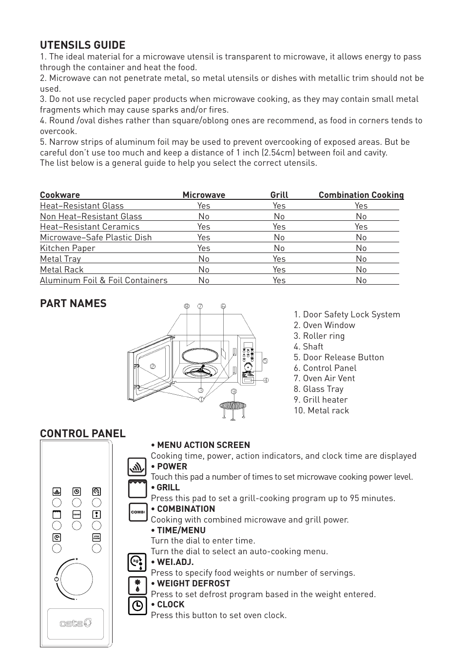 Utensils guide, Part names, Control panel | Cata MC 25 GTC BK User Manual | Page 13 / 20