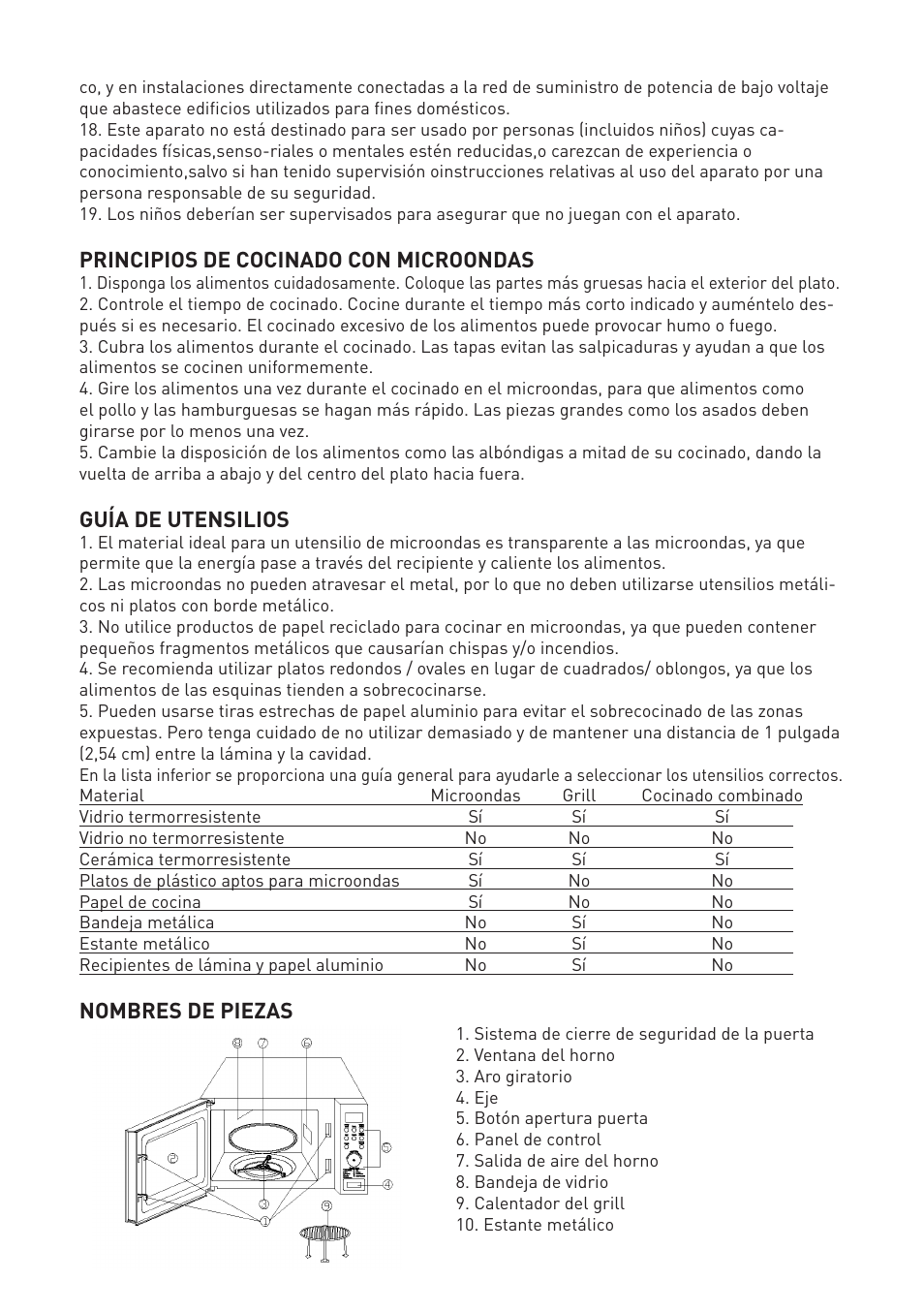 Principios de cocinado con microondas, Guía de utensilios, Nombres de piezas | Cata MC 25 GTC BK User Manual | Page 5 / 20