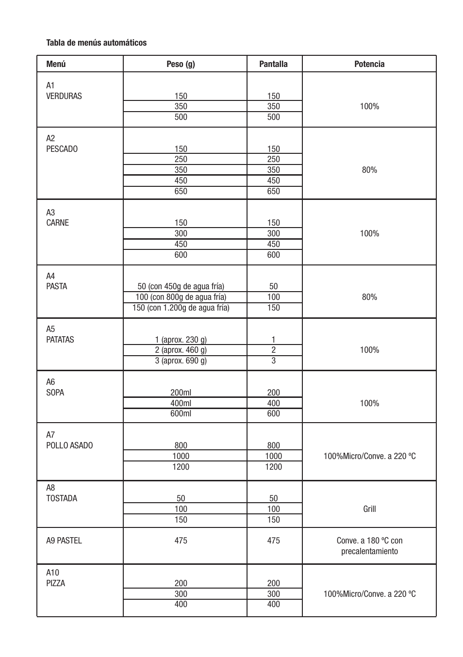 Cata MC 28 D WH User Manual | Page 16 / 84