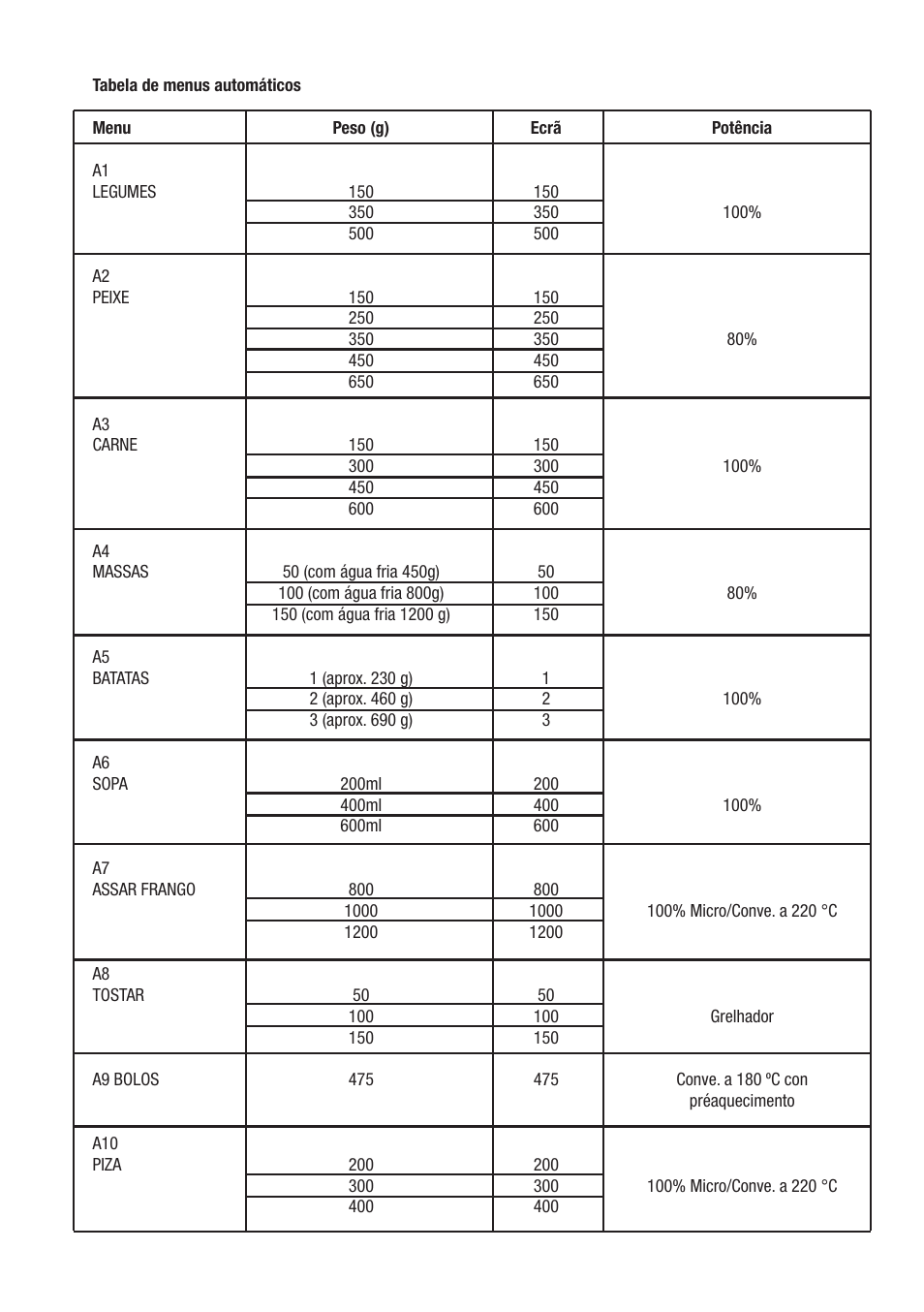 Cata MC 28 D WH User Manual | Page 32 / 84