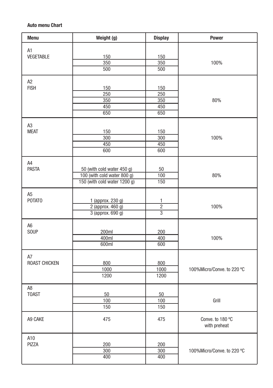 Cata MC 28 D WH User Manual | Page 48 / 84