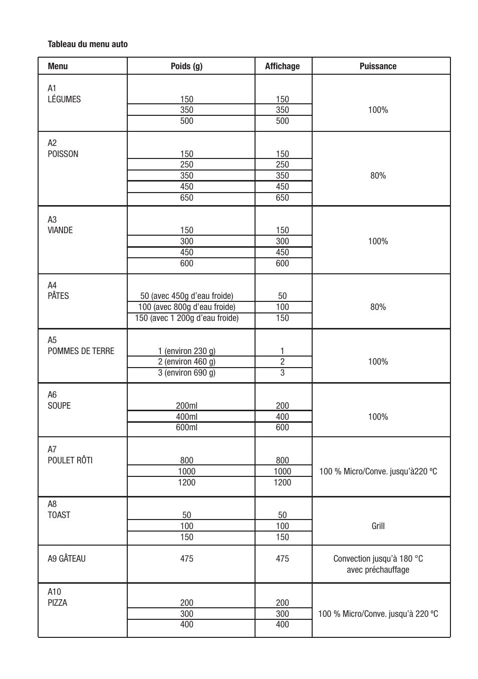 Cata MC 28 D WH User Manual | Page 64 / 84